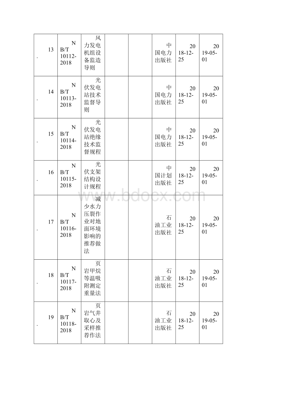 新增行业标准清单.docx_第3页