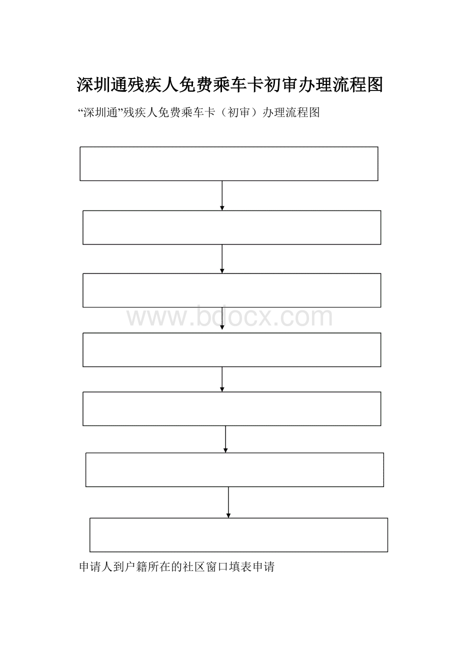 深圳通残疾人免费乘车卡初审办理流程图.docx_第1页