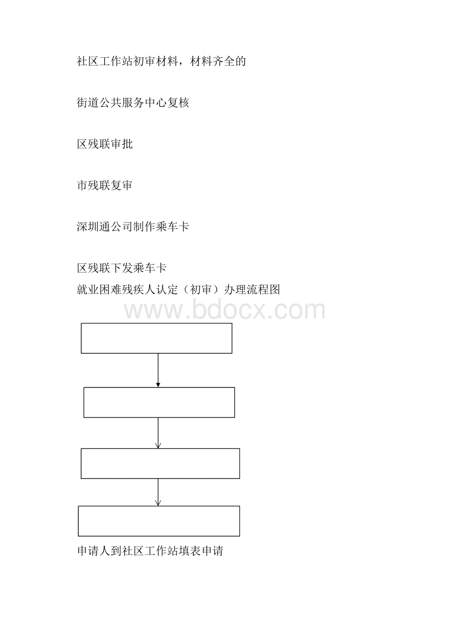 深圳通残疾人免费乘车卡初审办理流程图.docx_第2页