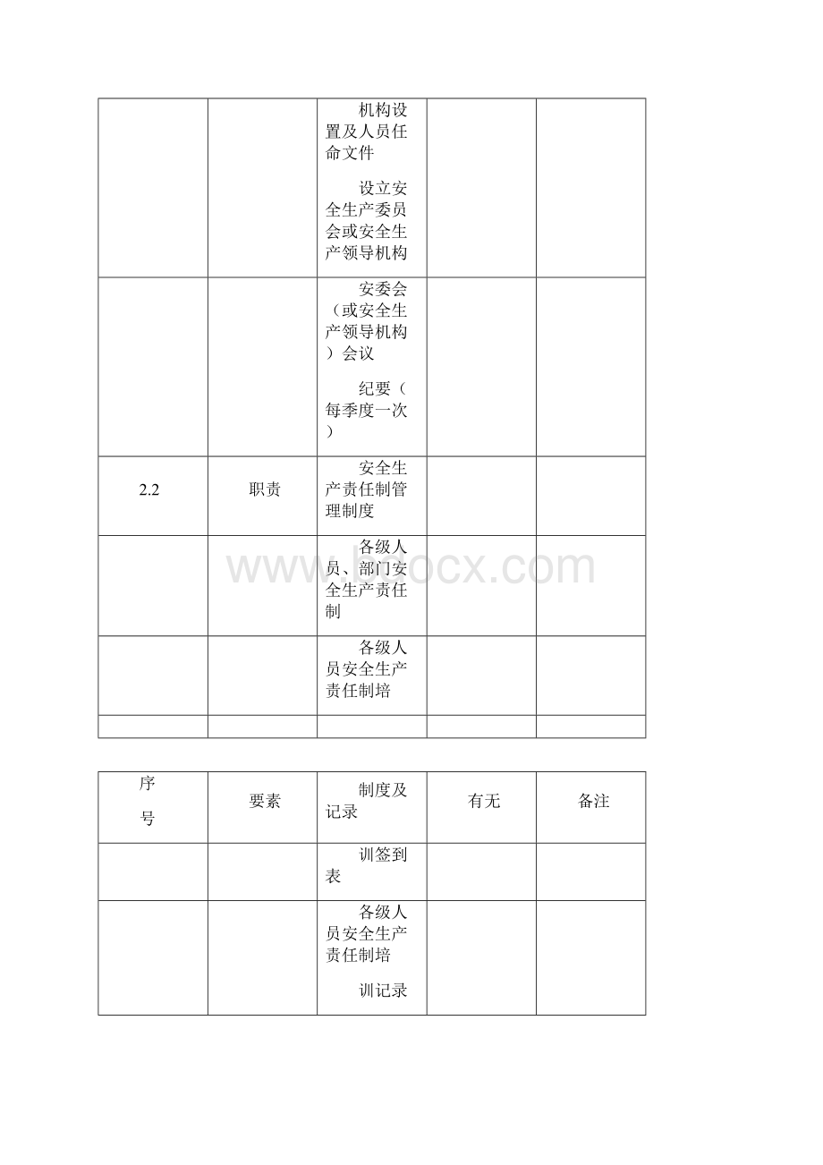 安全生产标准化所需清单.docx_第2页