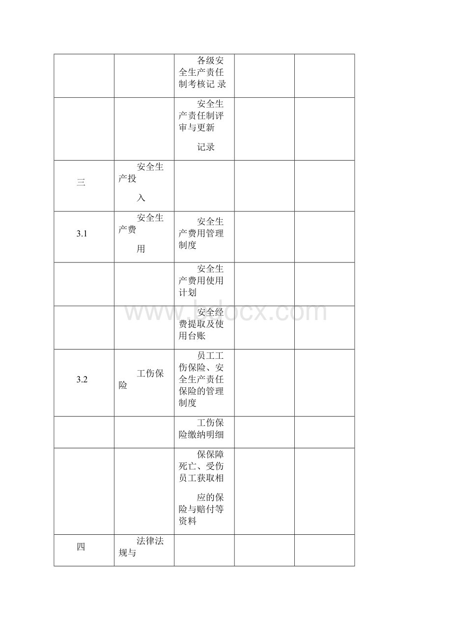 安全生产标准化所需清单.docx_第3页