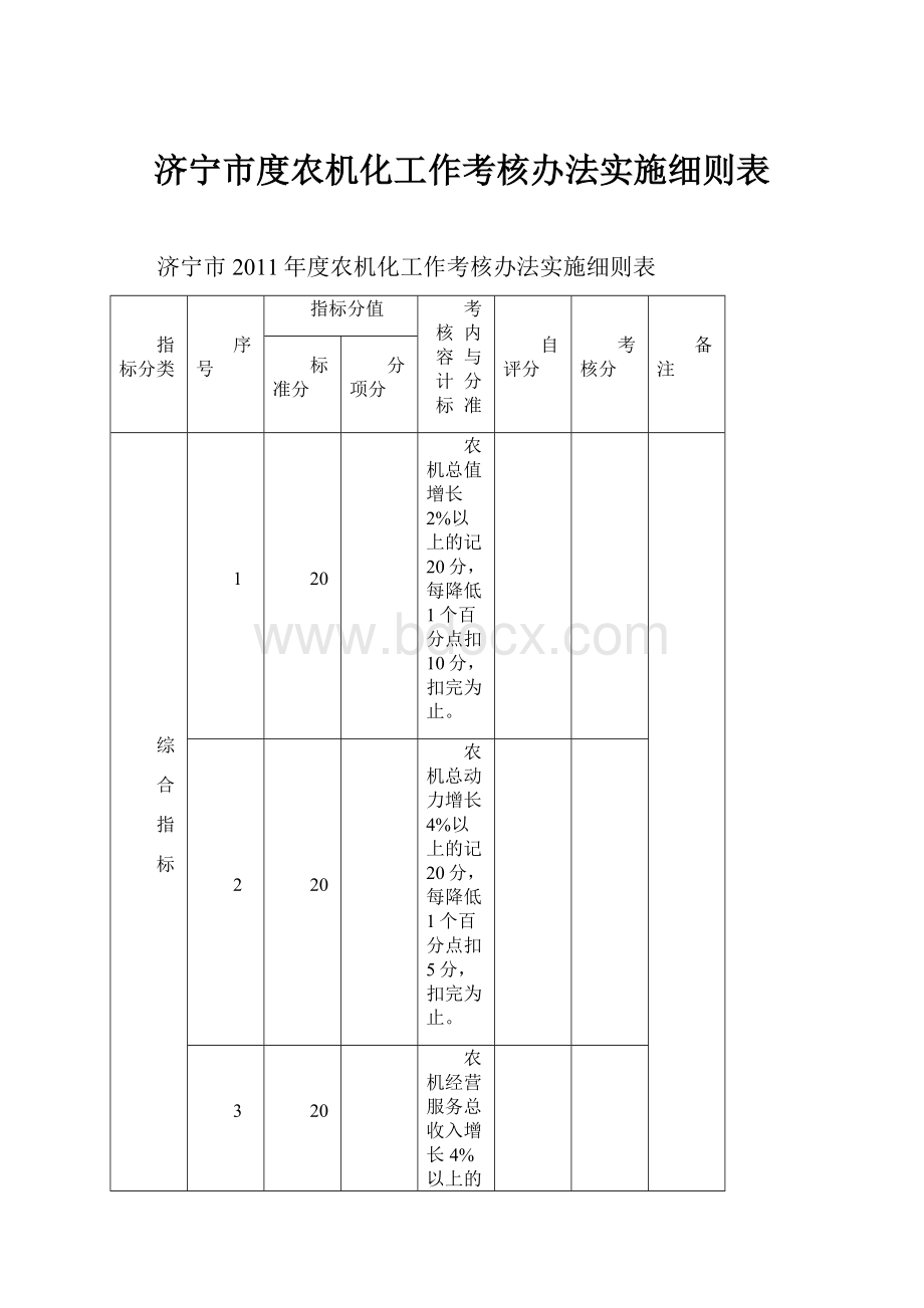 济宁市度农机化工作考核办法实施细则表.docx_第1页