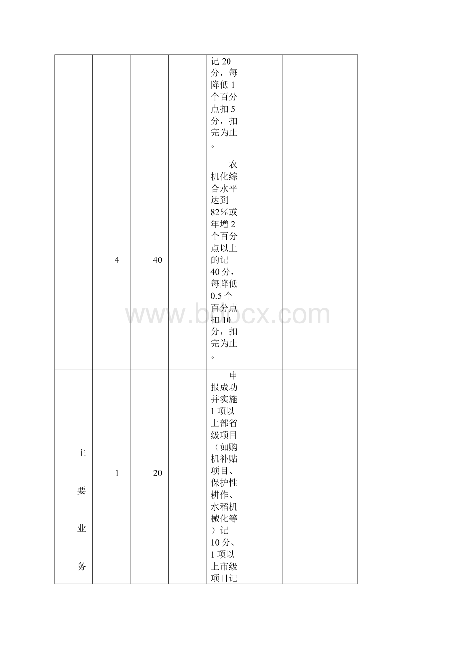 济宁市度农机化工作考核办法实施细则表.docx_第2页