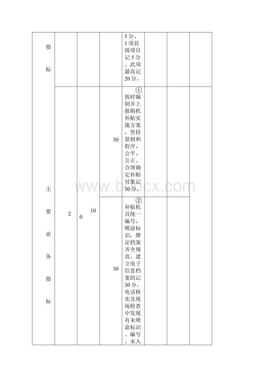 济宁市度农机化工作考核办法实施细则表.docx_第3页