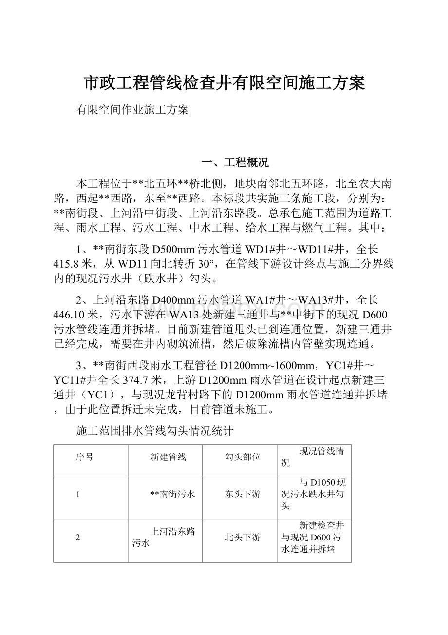 市政工程管线检查井有限空间施工方案.docx_第1页