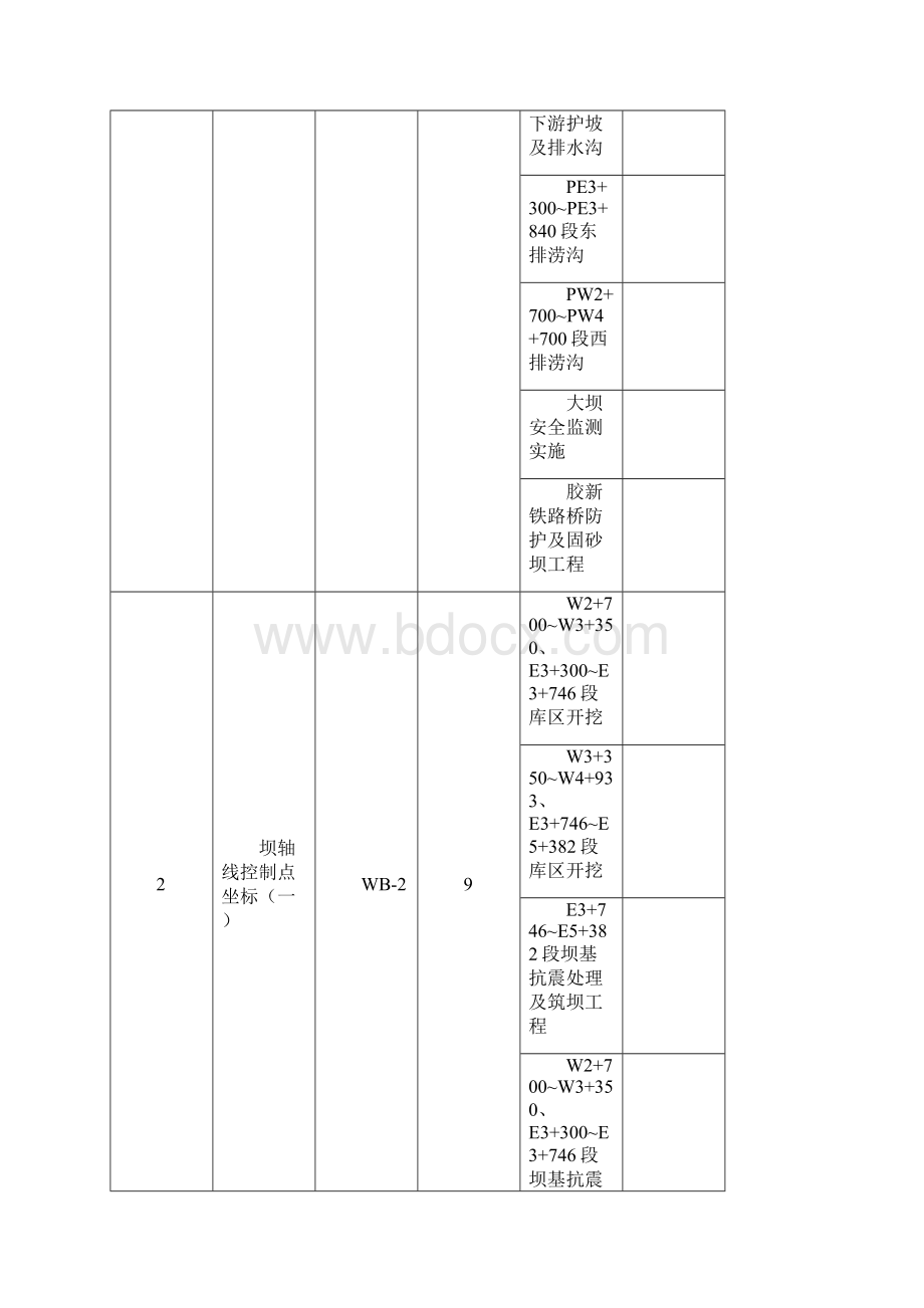 CB 附表 施工用图计划表.docx_第3页