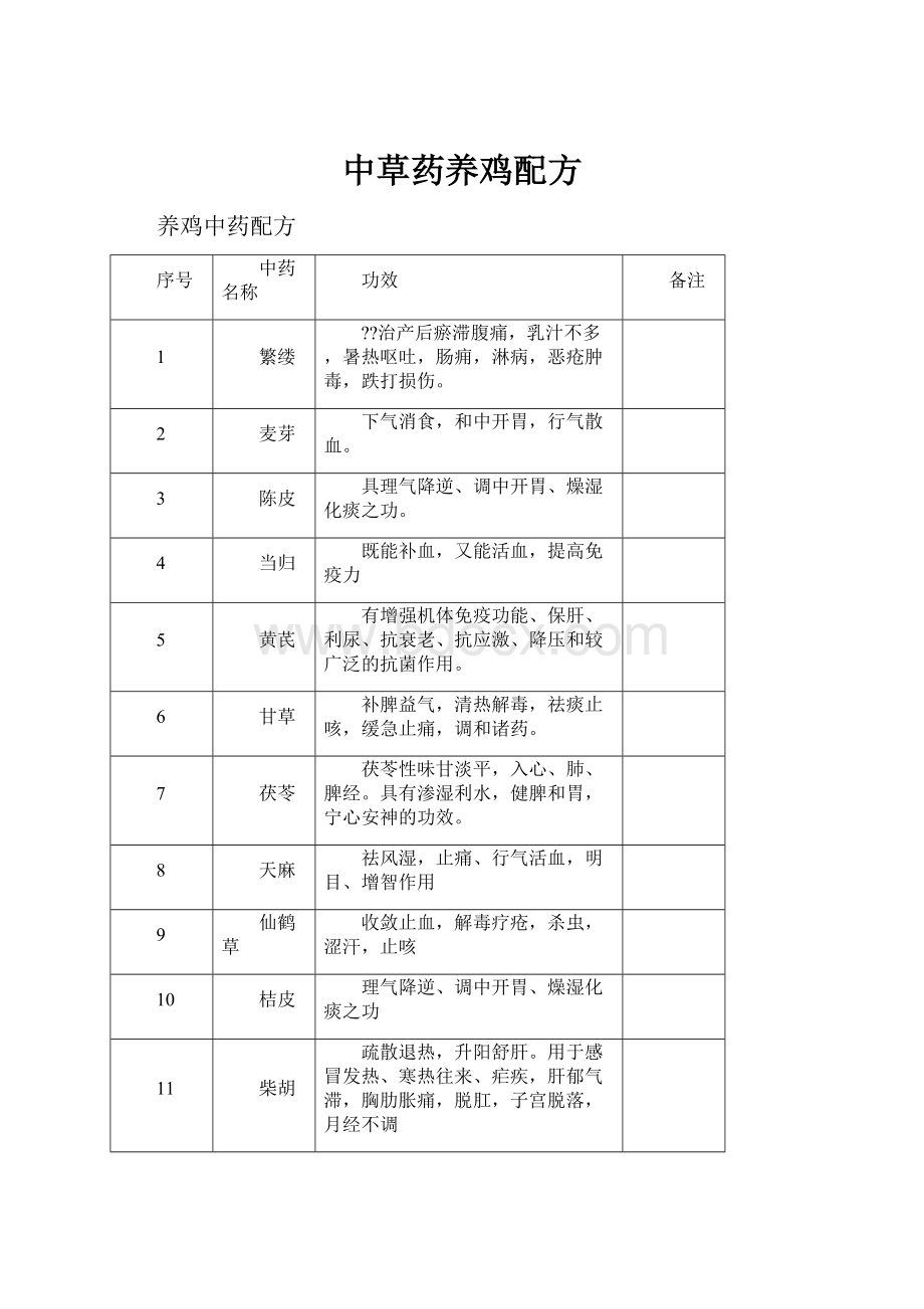 中草药养鸡配方.docx