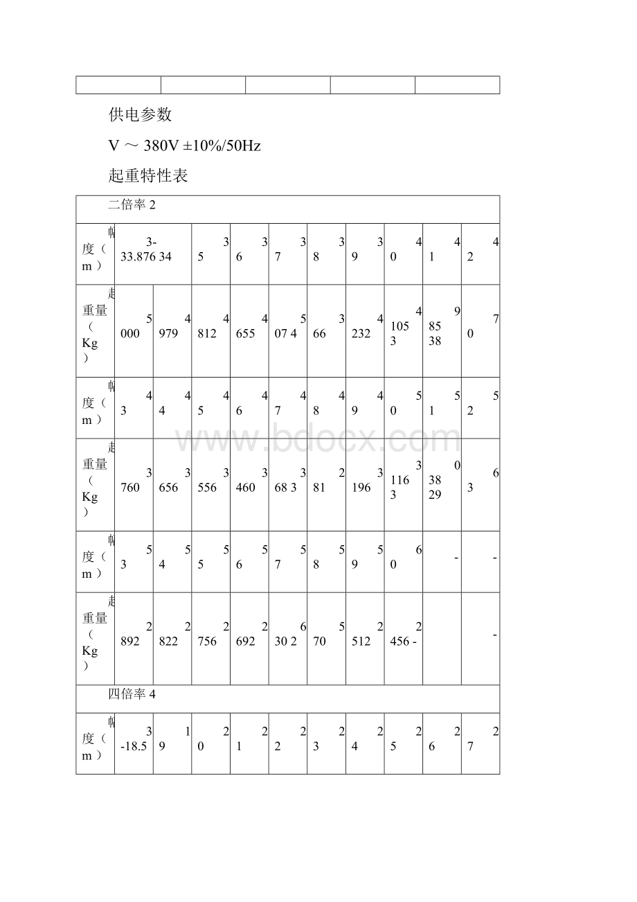 各种塔吊规格型号.docx_第2页