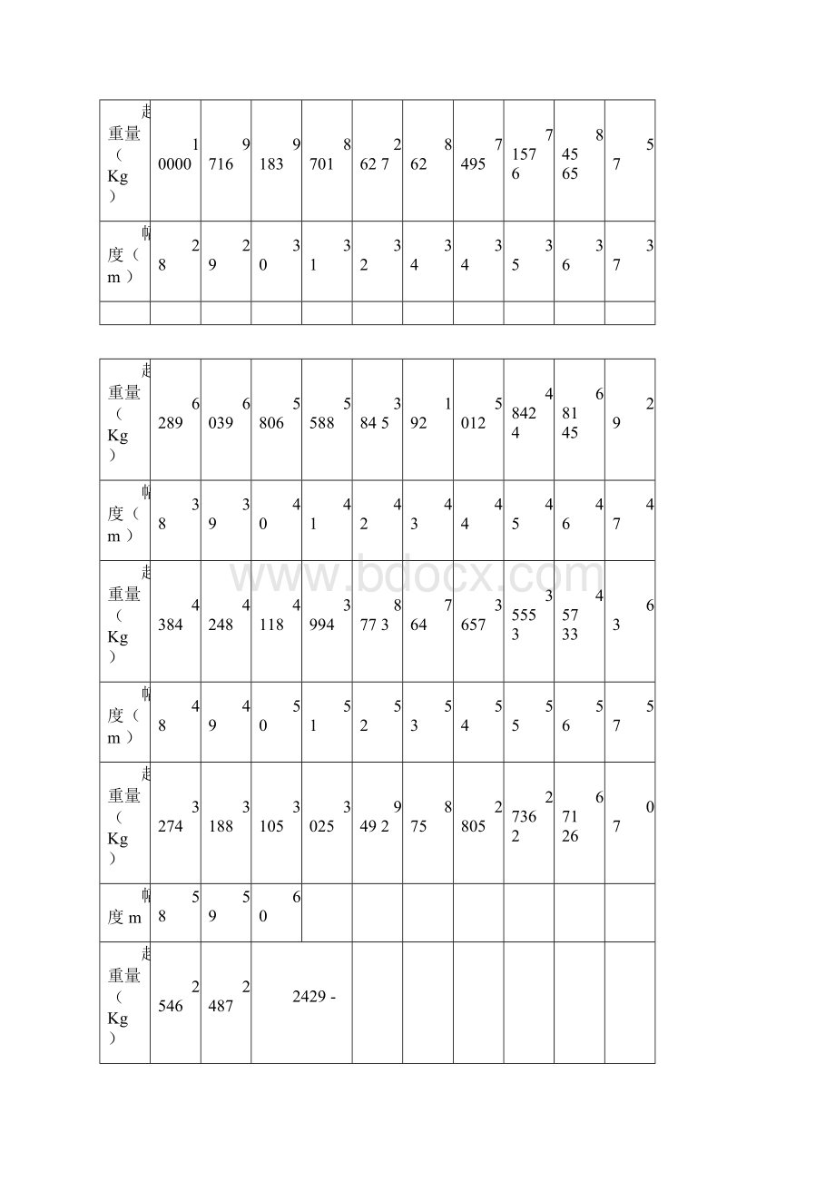 各种塔吊规格型号.docx_第3页