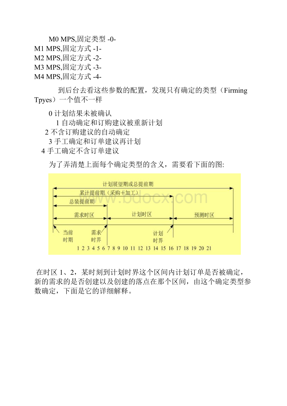 生产计划主生产计划的功能以及其相关MRP类型参数.docx_第2页