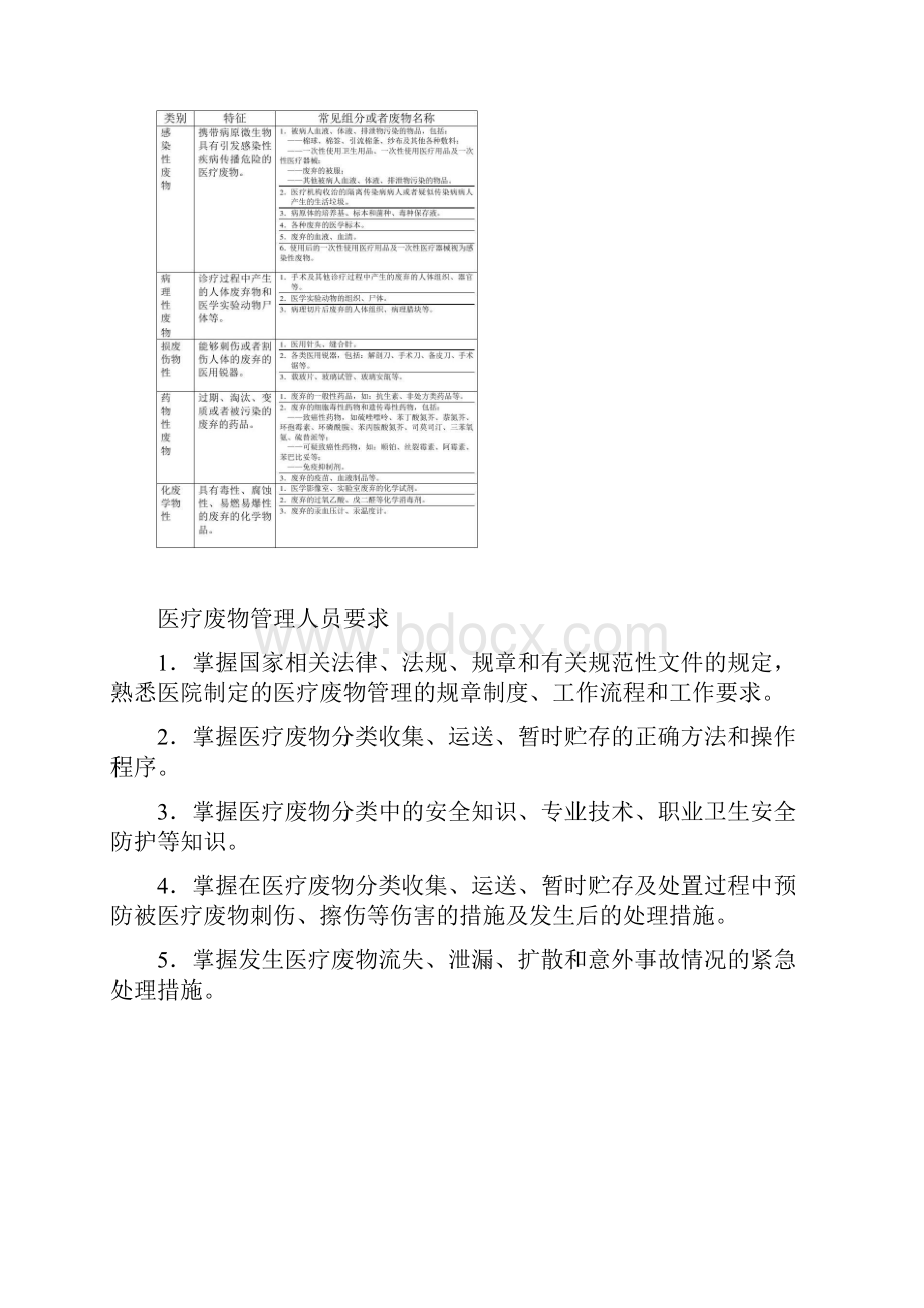 医院医疗废物管理责任制98376.docx_第2页