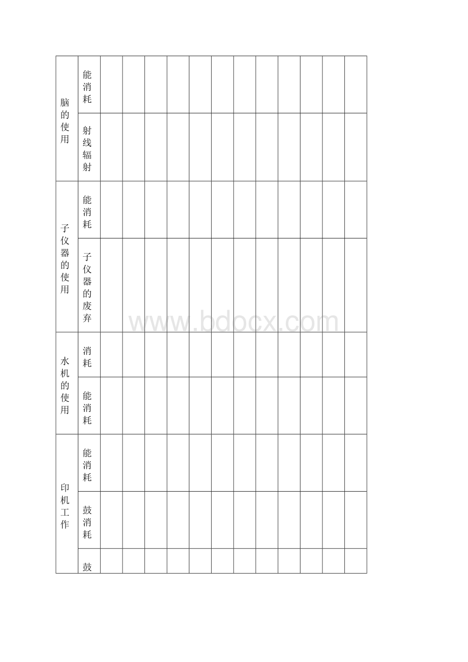 PCB生产部环境因素评价表.docx_第2页