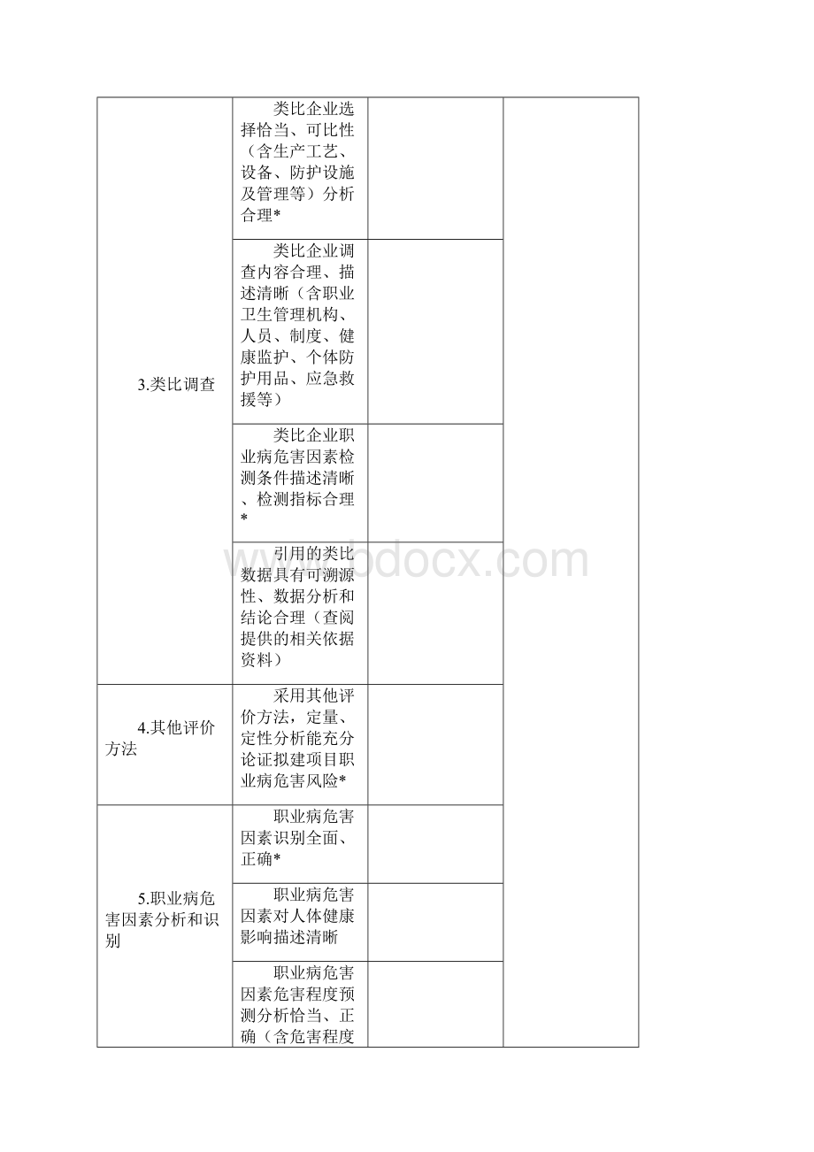 建设项目专家评审表.docx_第3页