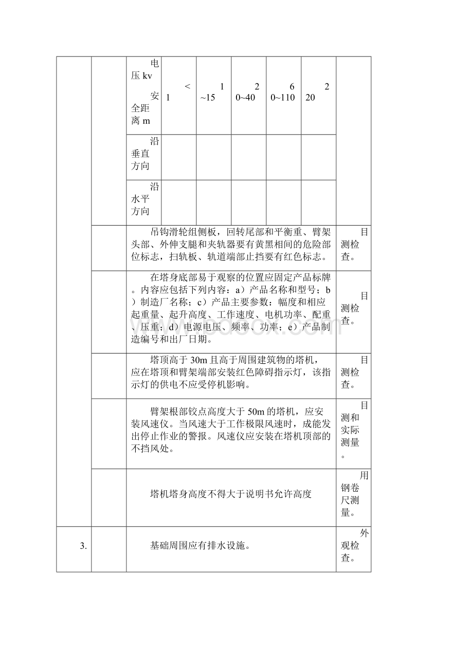 塔式起重机安装质量检验内容要求与方法.docx_第2页