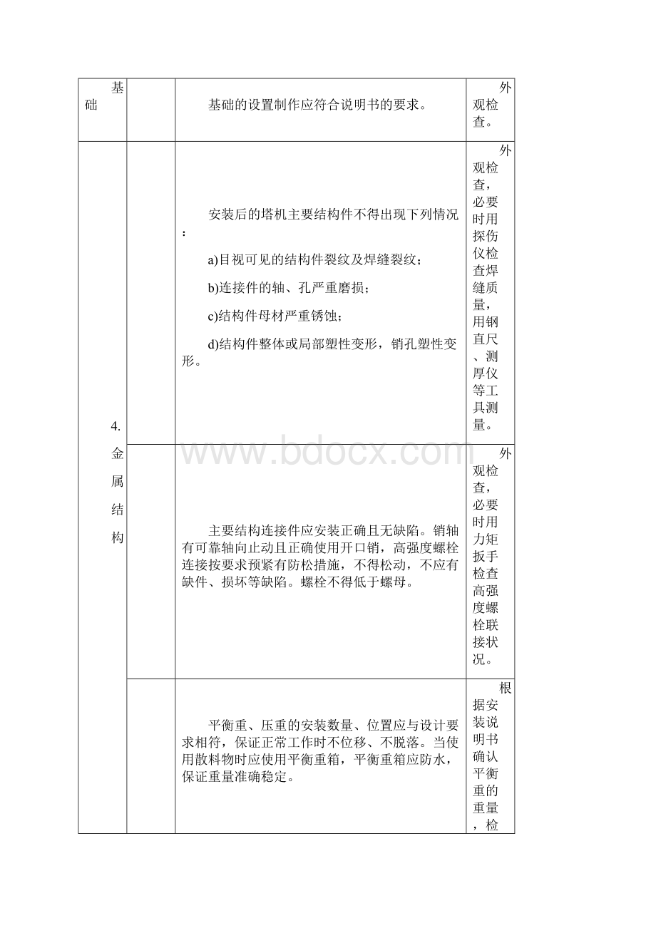 塔式起重机安装质量检验内容要求与方法.docx_第3页