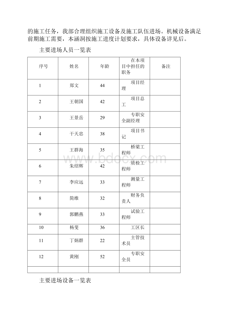 钢筋混凝土盖板涵施工组织设计.docx_第3页