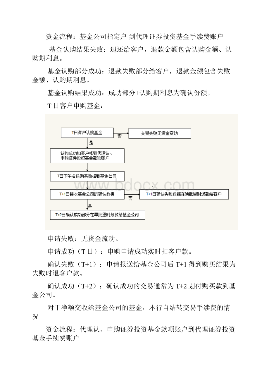 基金代销资金清算流程.docx_第3页