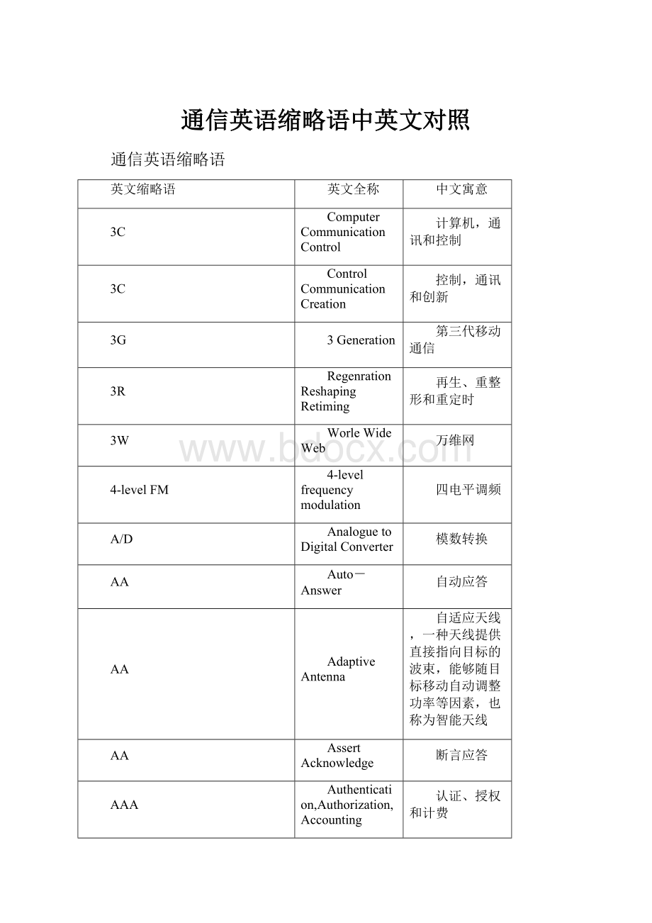 通信英语缩略语中英文对照.docx