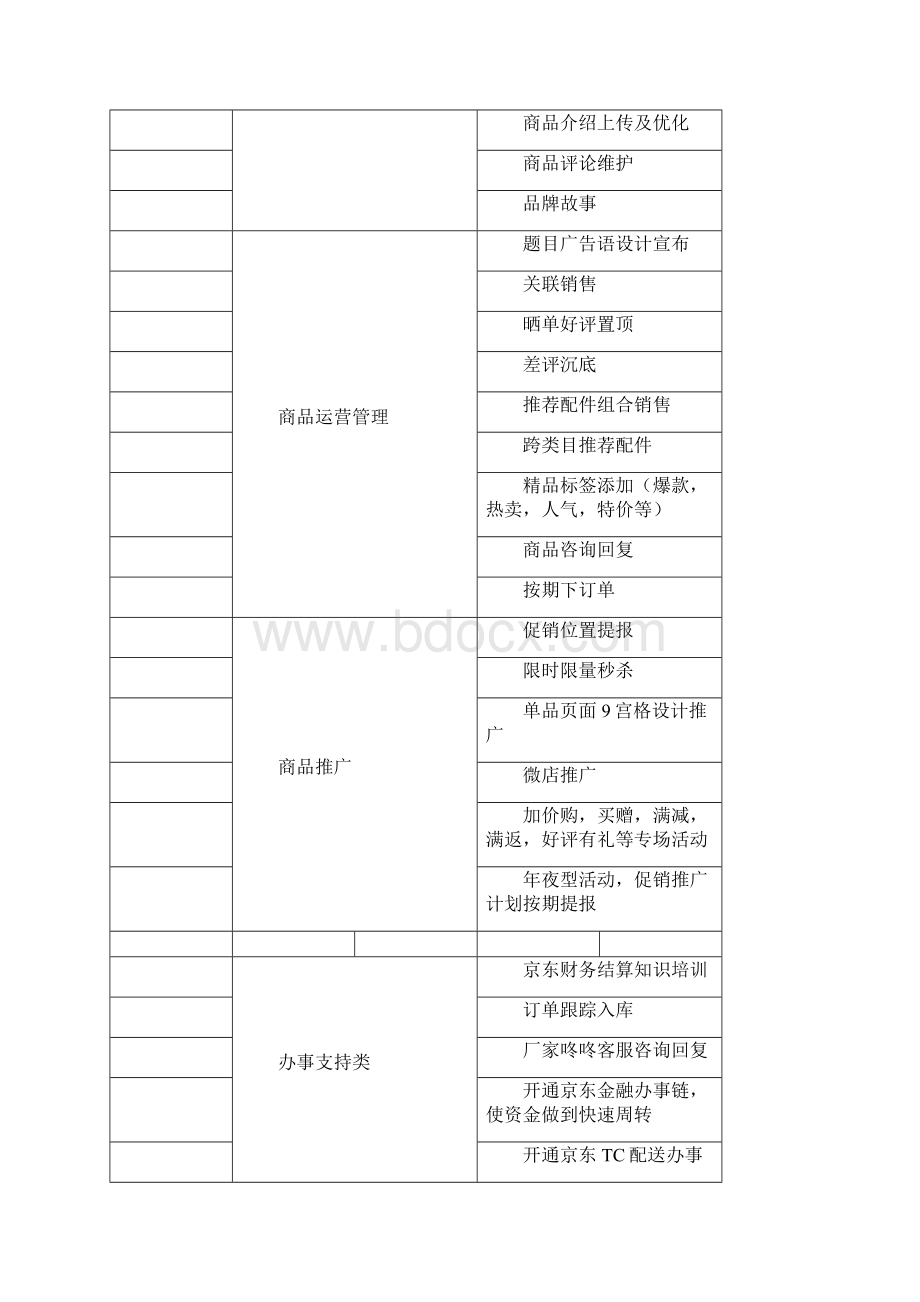 京东代运营服务合同之欧阳物创编.docx_第3页