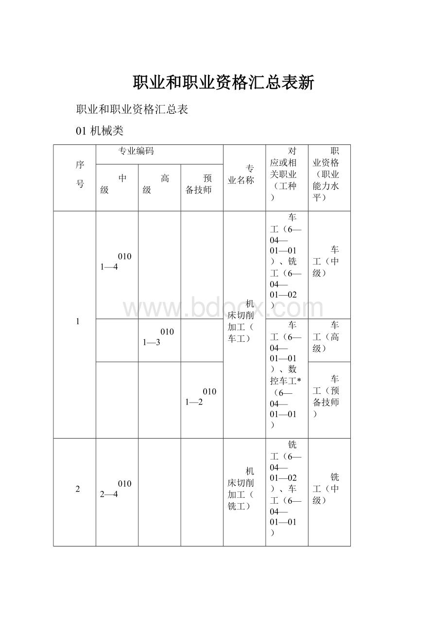 职业和职业资格汇总表新.docx_第1页