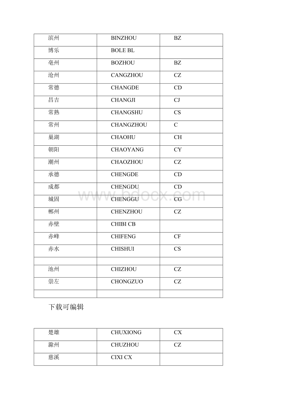 全国所有城拼音与缩写.docx_第2页