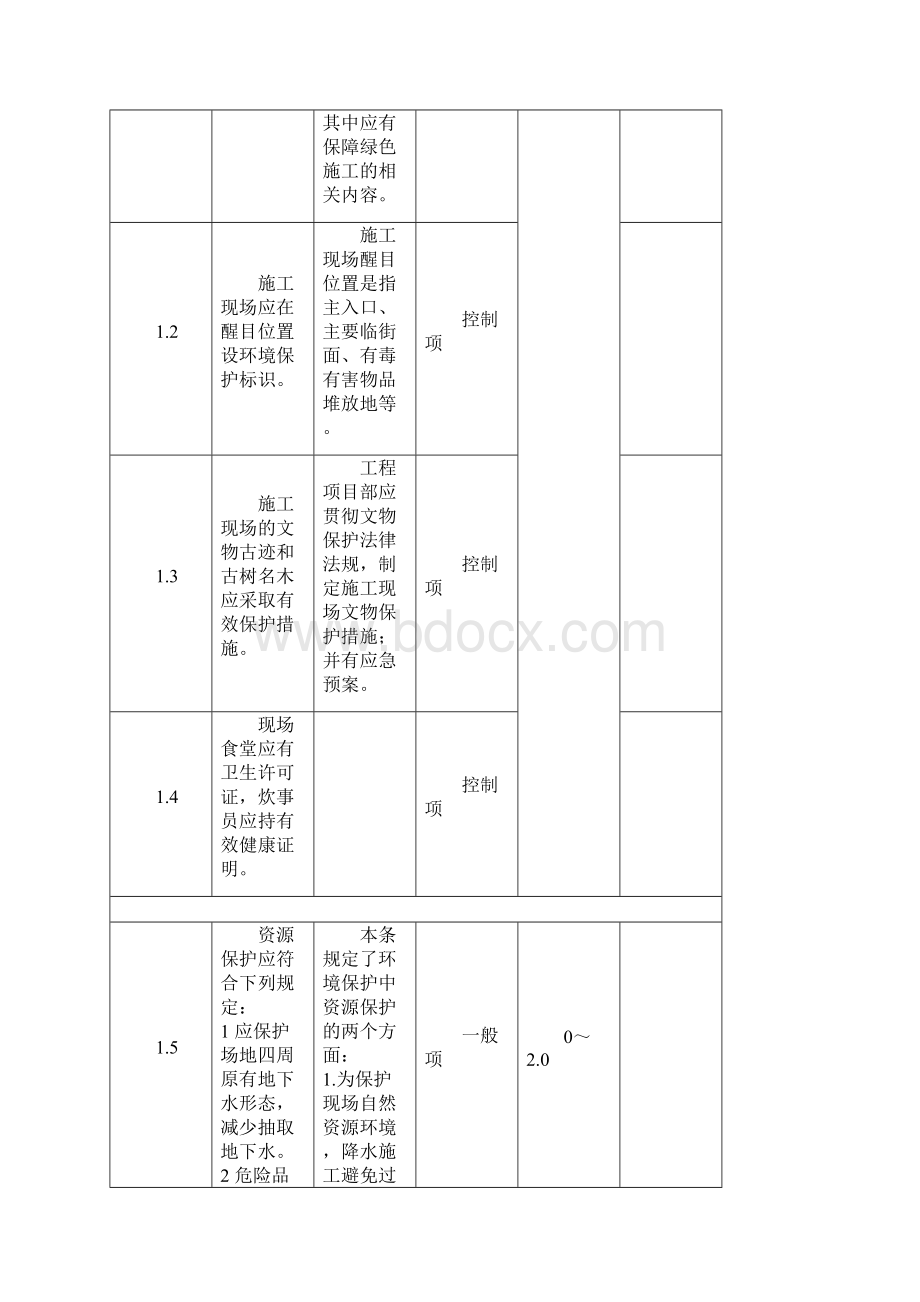 全国建筑业绿色施工示范工程验收评审用表.docx_第2页