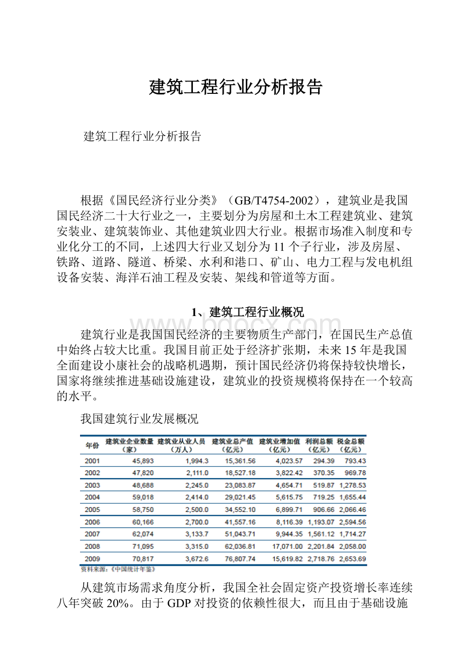 建筑工程行业分析报告.docx_第1页