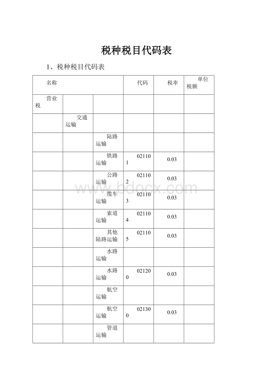 税种税目代码表.docx_第1页