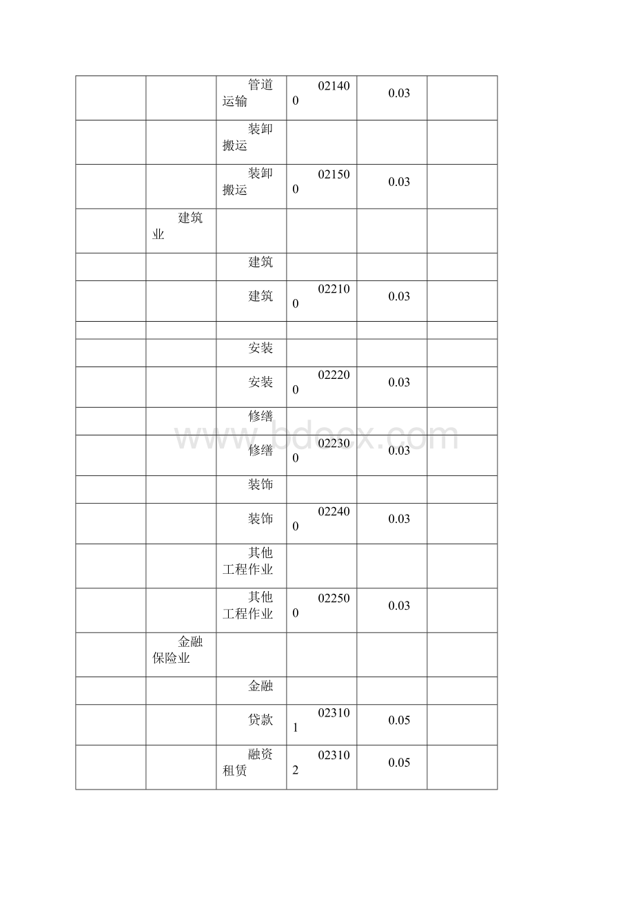 税种税目代码表.docx_第2页