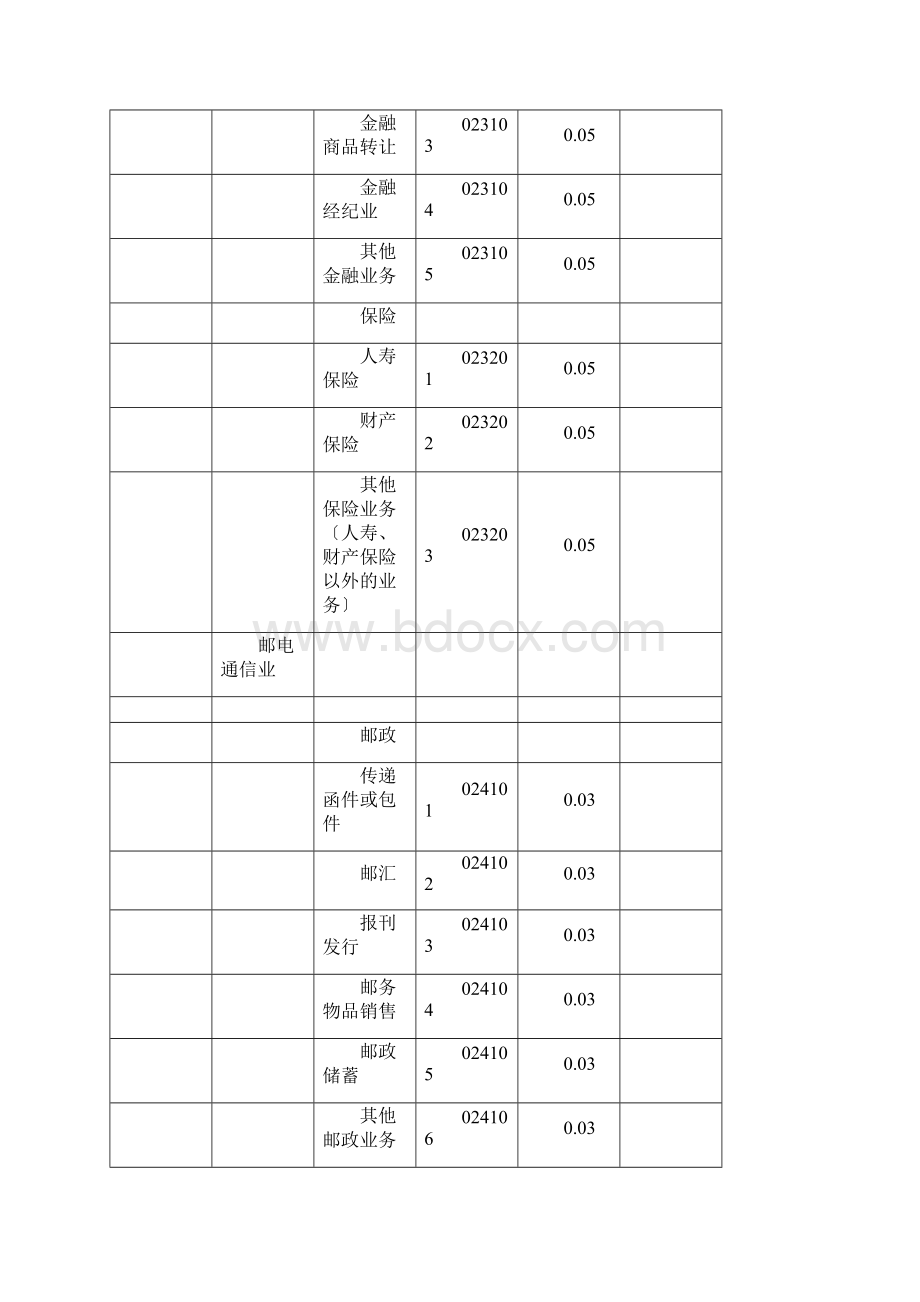 税种税目代码表.docx_第3页