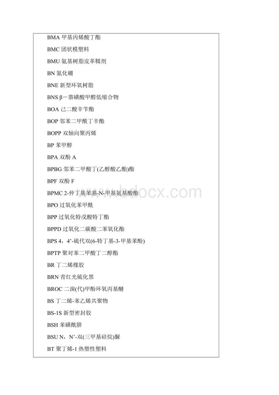 最新化工英文缩写对照表.docx_第3页
