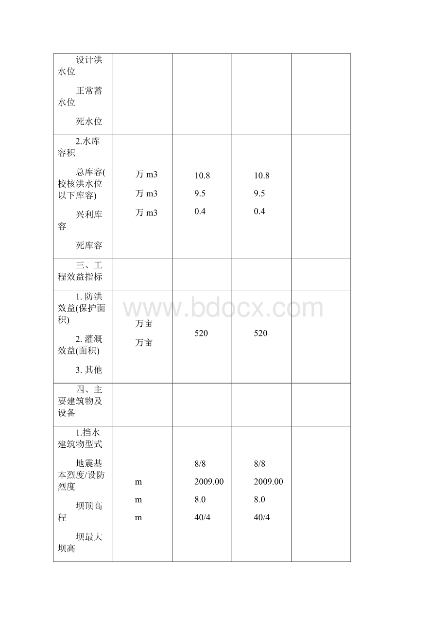 水库大坝安全评价报告.docx_第3页