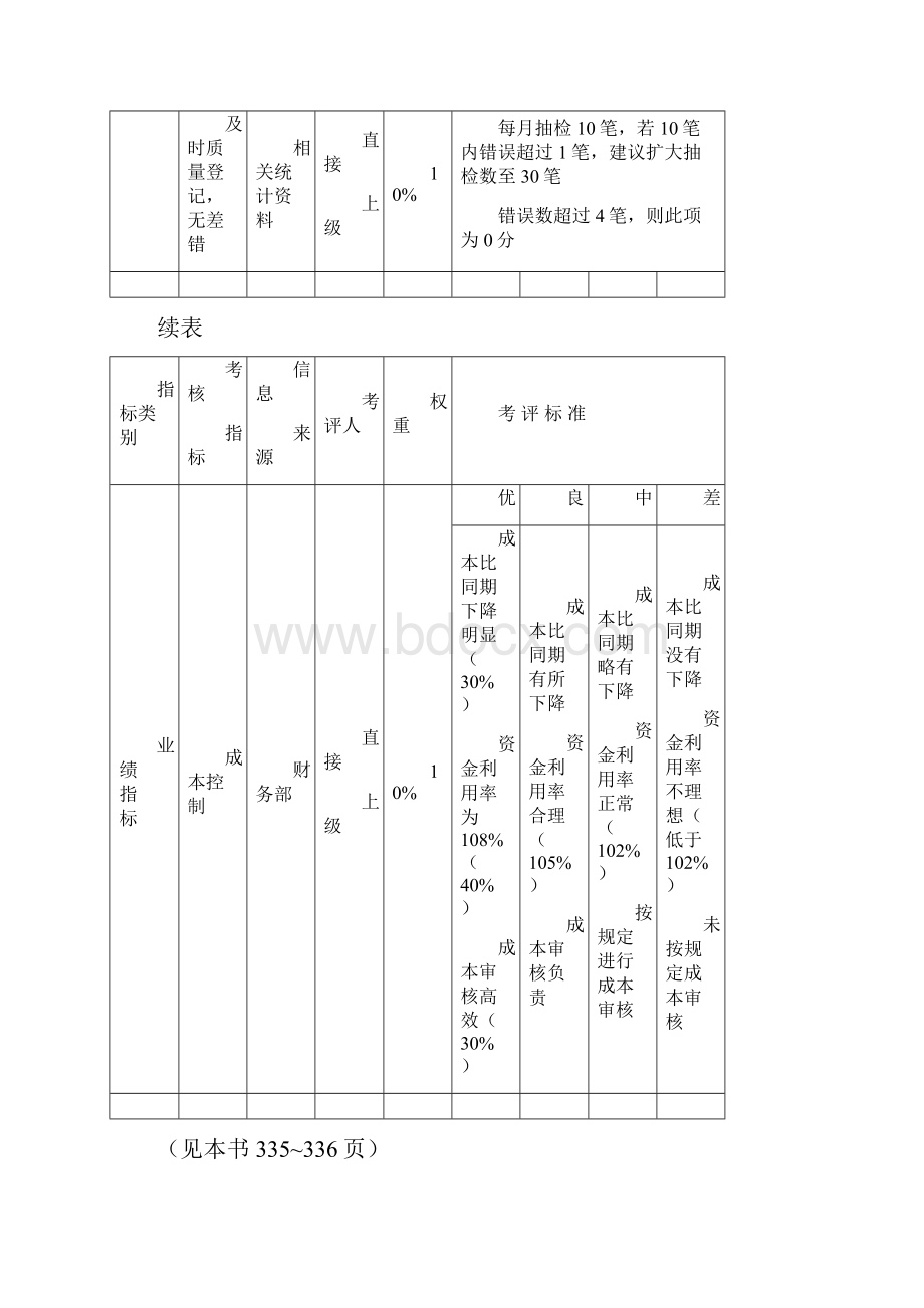 最新采购绩效评估管理.docx_第2页