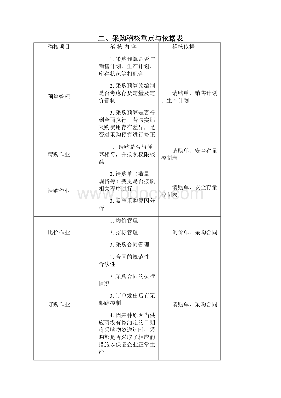 最新采购绩效评估管理.docx_第3页