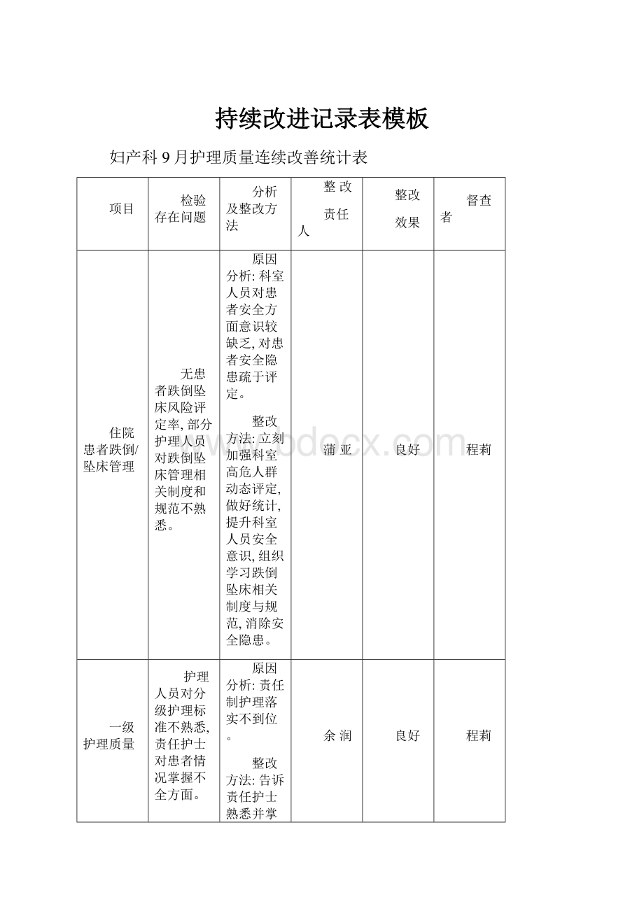 持续改进记录表模板.docx