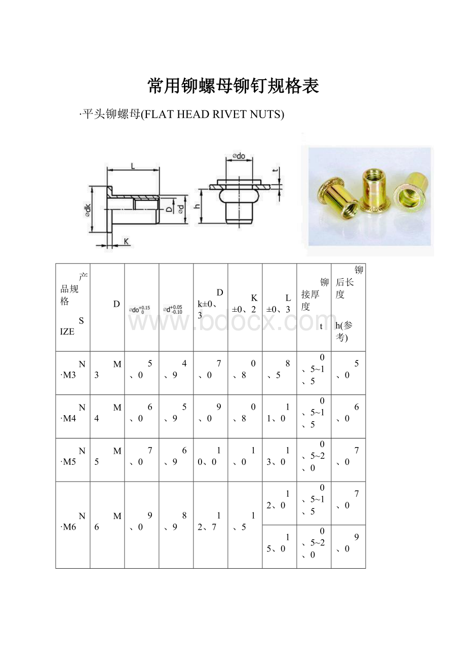 常用铆螺母铆钉规格表.docx