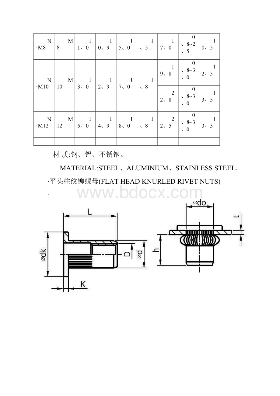 常用铆螺母铆钉规格表.docx_第2页