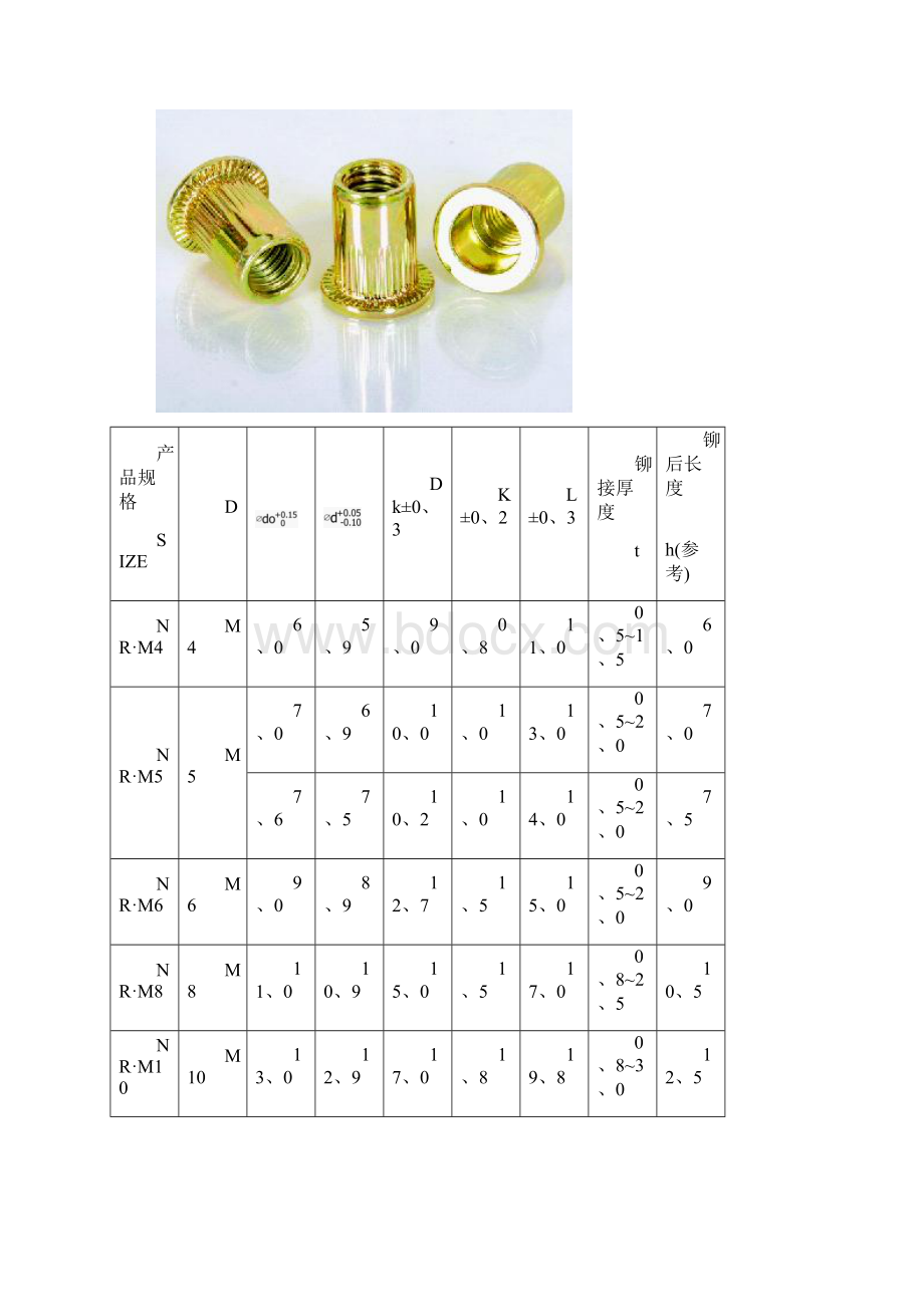 常用铆螺母铆钉规格表.docx_第3页