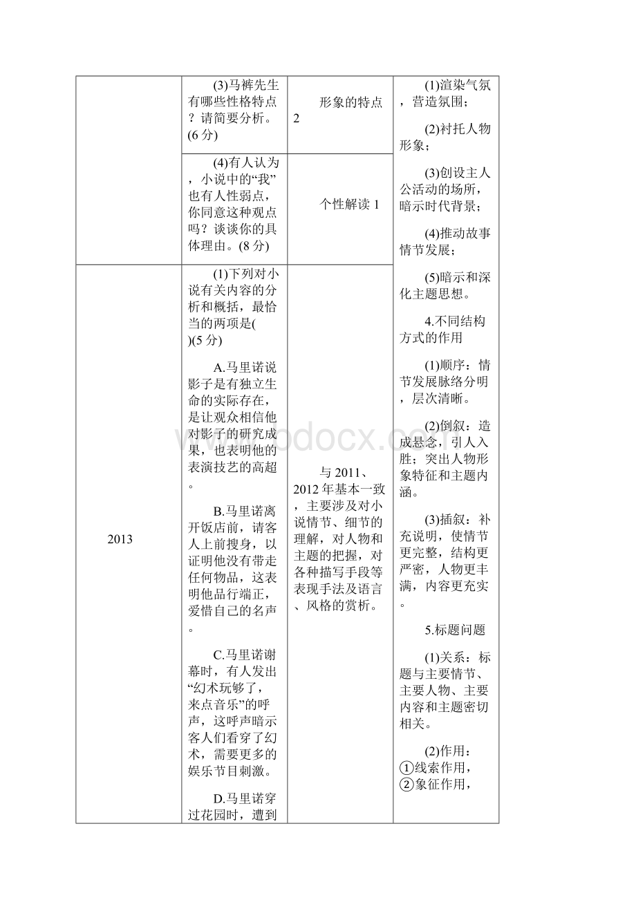 小说阅读.docx_第2页