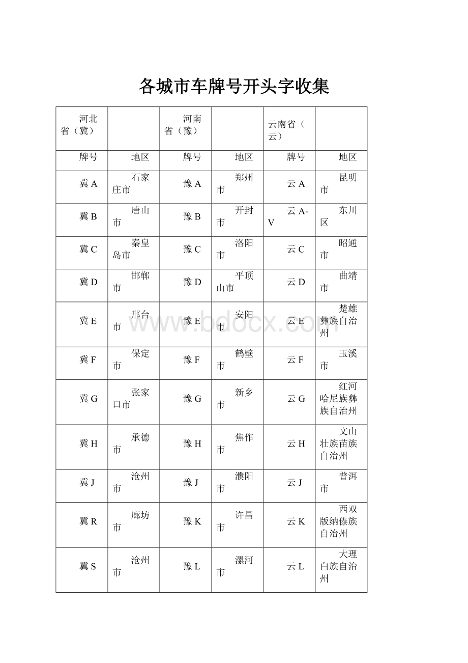 各城市车牌号开头字收集.docx