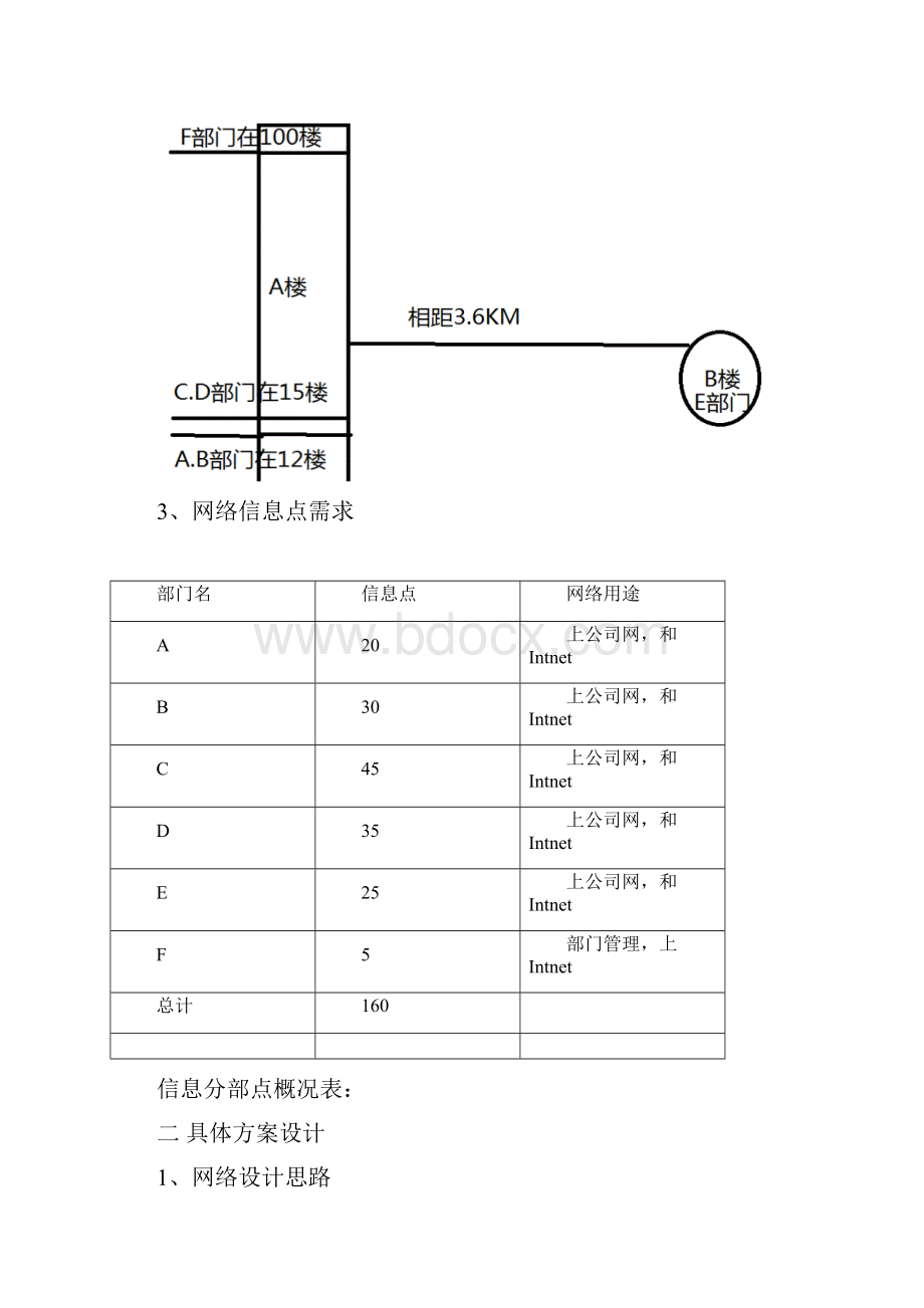 小型企业网络规划与设计.docx_第3页