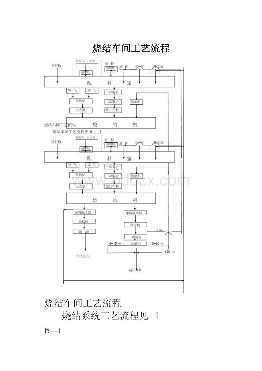 烧结车间工艺流程.docx_第1页