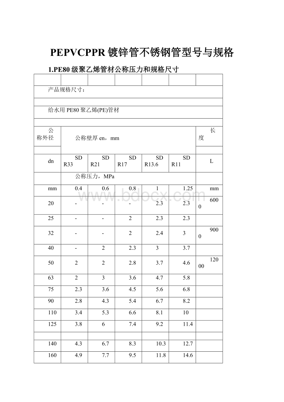 PEPVCPPR镀锌管不锈钢管型号与规格.docx