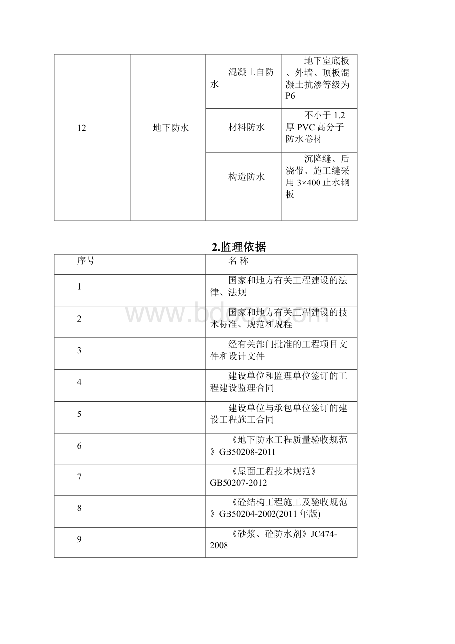 防水工程监理细则新.docx_第3页