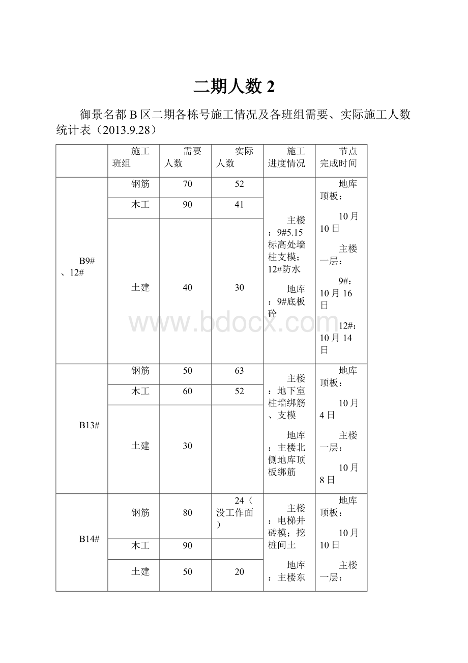 二期人数 2.docx