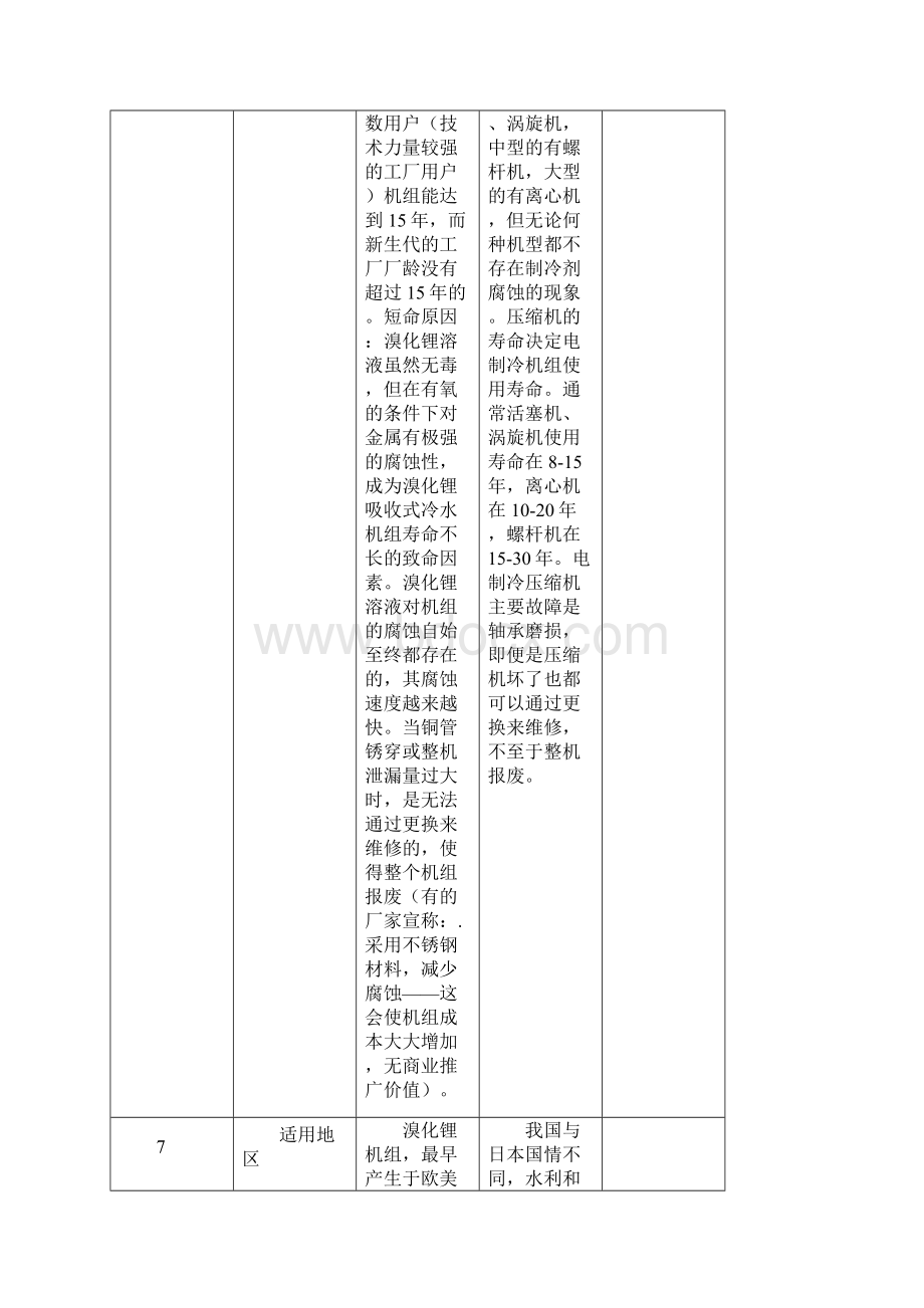 溴化锂冷水机组与电制冷冷水机组综合比较甄选.docx_第3页