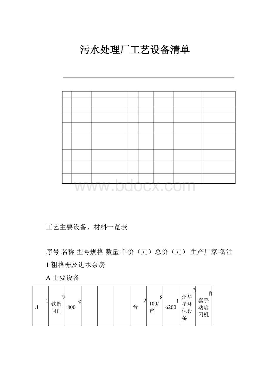 污水处理厂工艺设备清单.docx_第1页