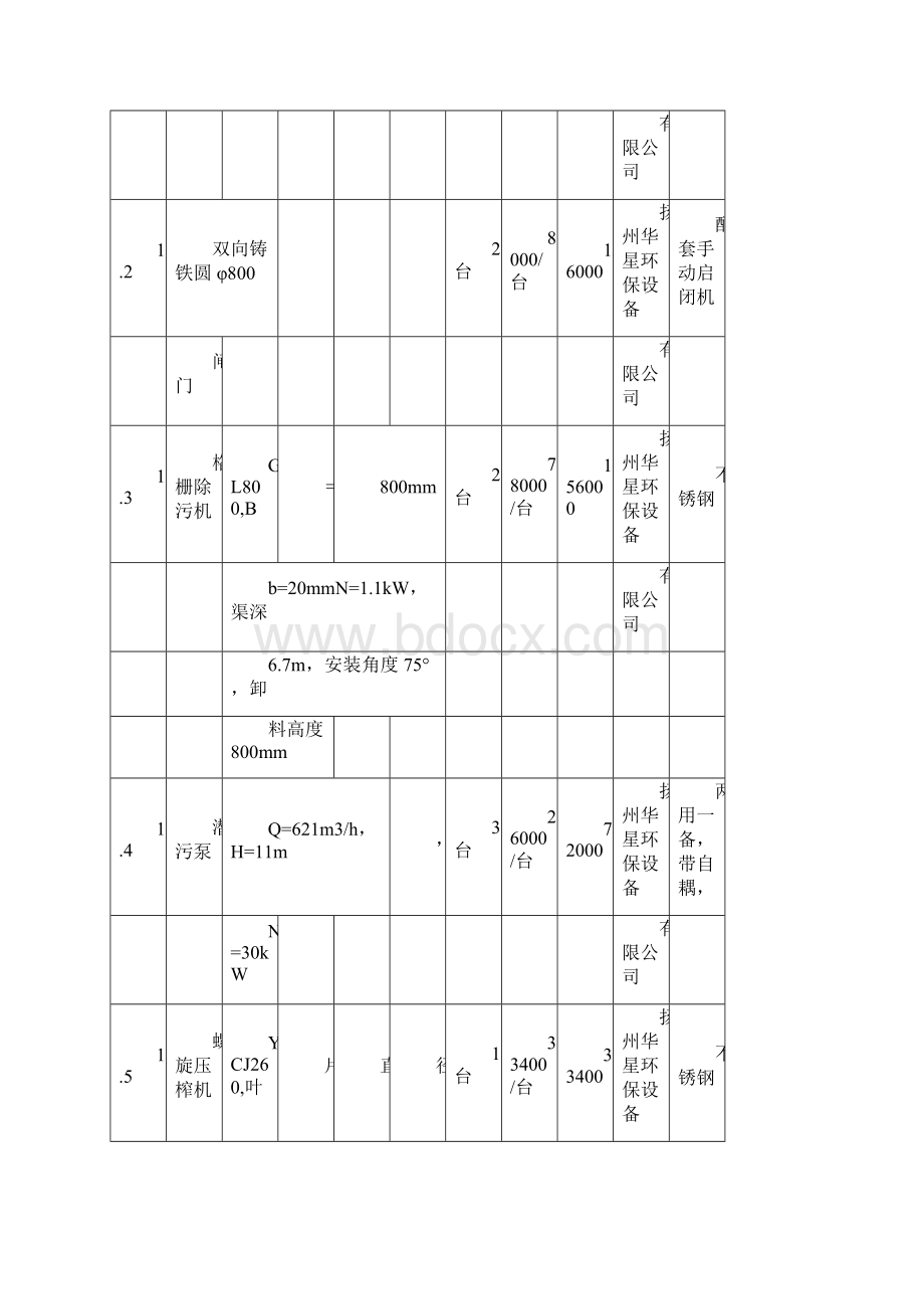 污水处理厂工艺设备清单.docx_第2页