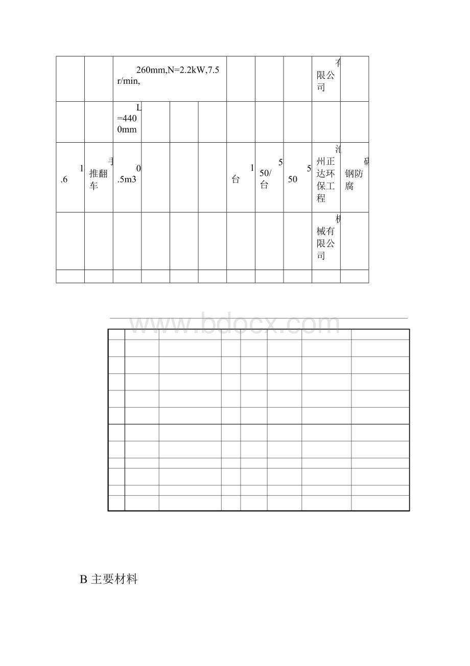 污水处理厂工艺设备清单.docx_第3页