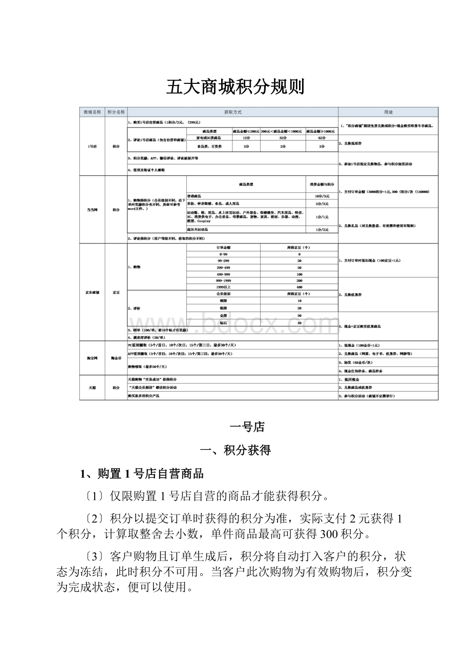 五大商城积分规则.docx